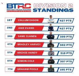 BTRC Table Oct
